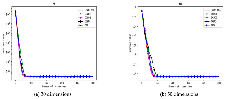 Figure 24