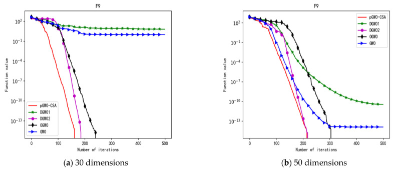 Figure 28