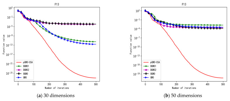 Figure 32