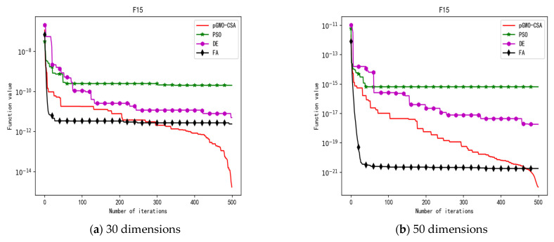 Figure 19