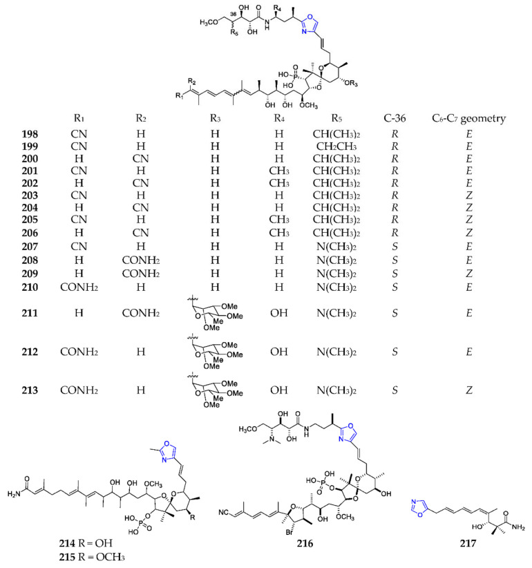 Scheme 15