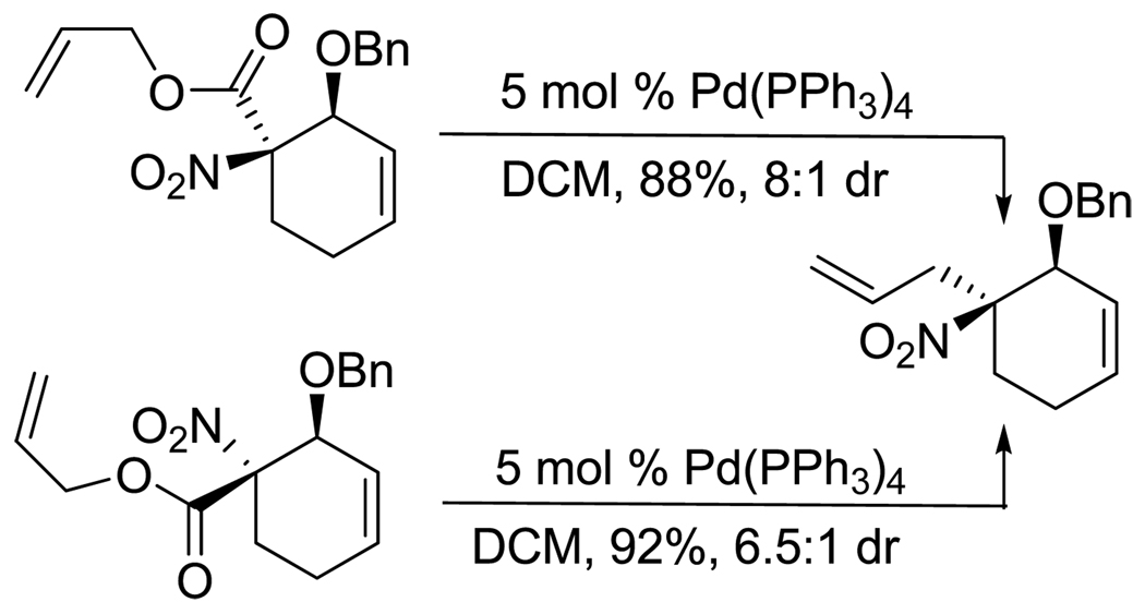 Scheme 4