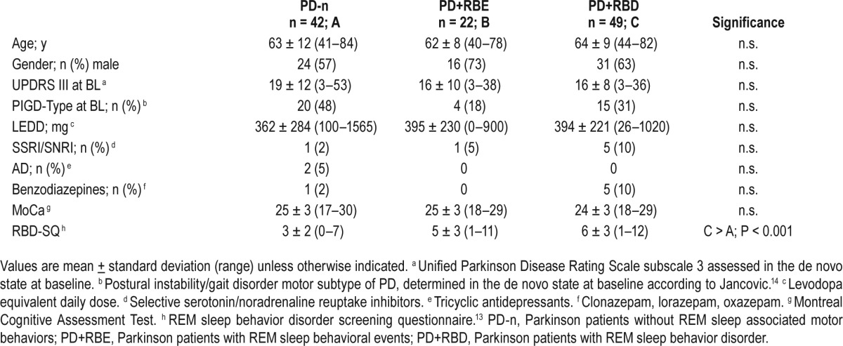 graphic file with name aasm.39.9.1737.t01.jpg