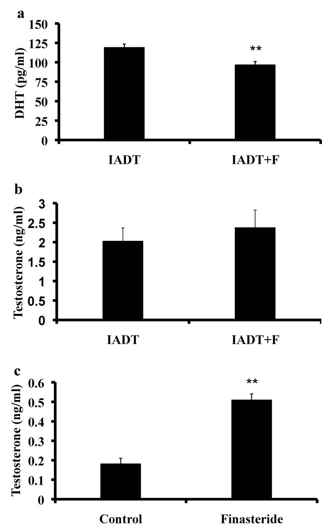 Fig 5