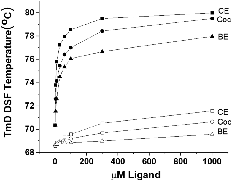 Figure 6