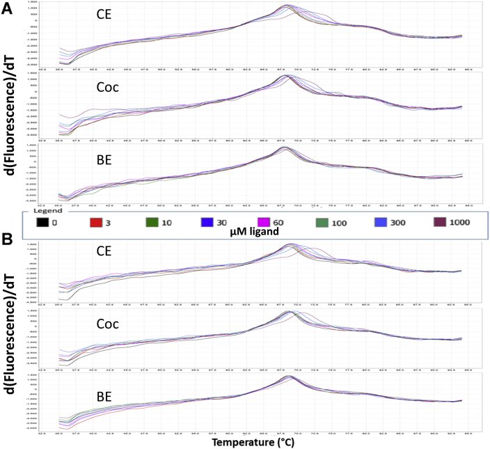 Figure 5