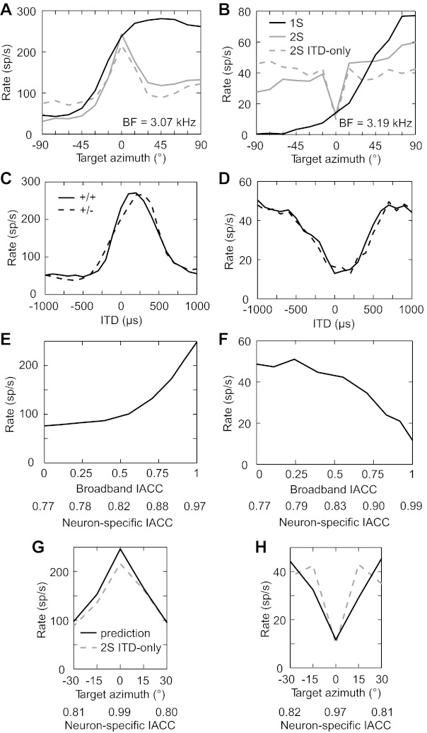 Fig. 12.