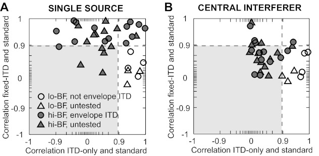 Fig. 10.