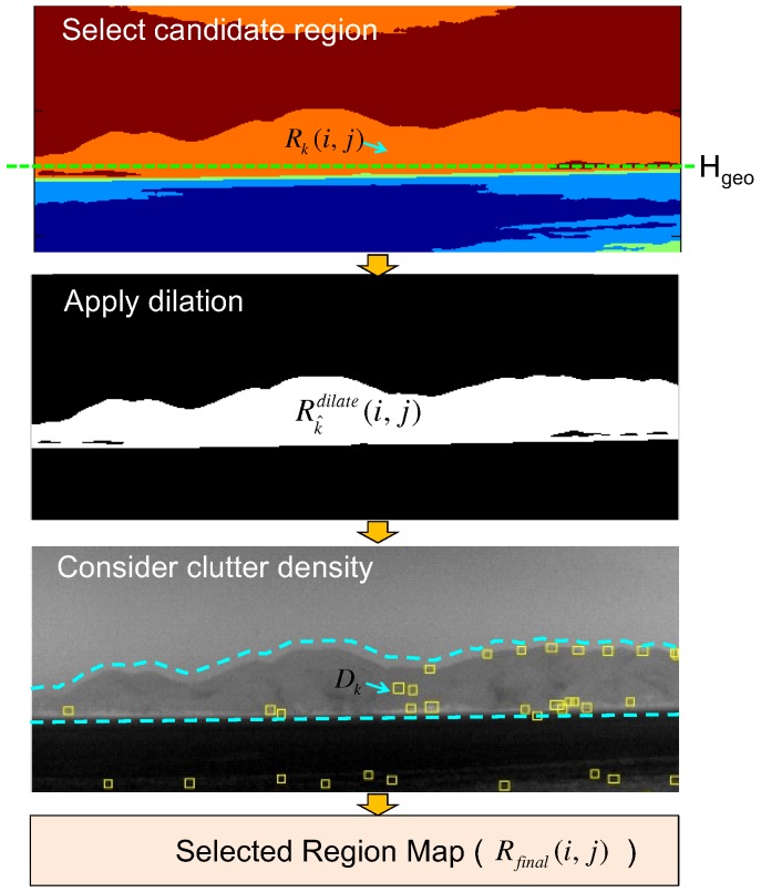 Figure 19