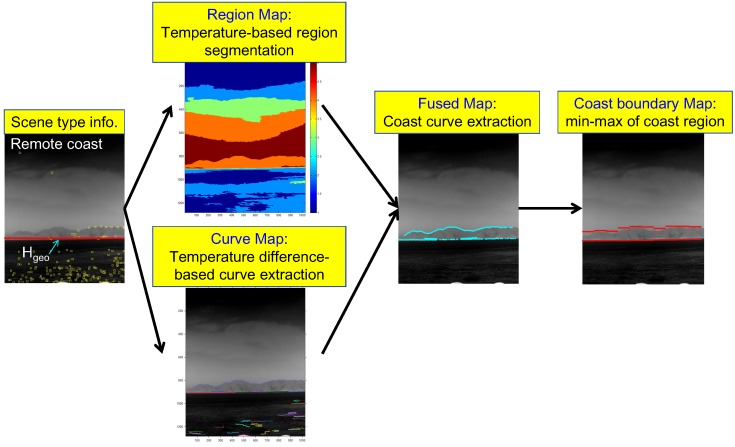 Figure 13