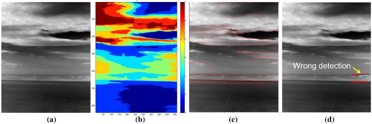 Figure 29