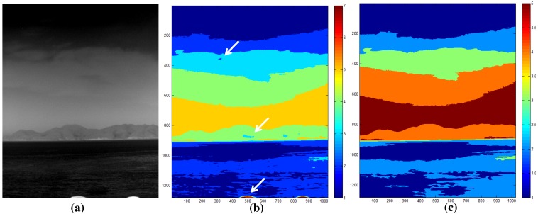 Figure 15