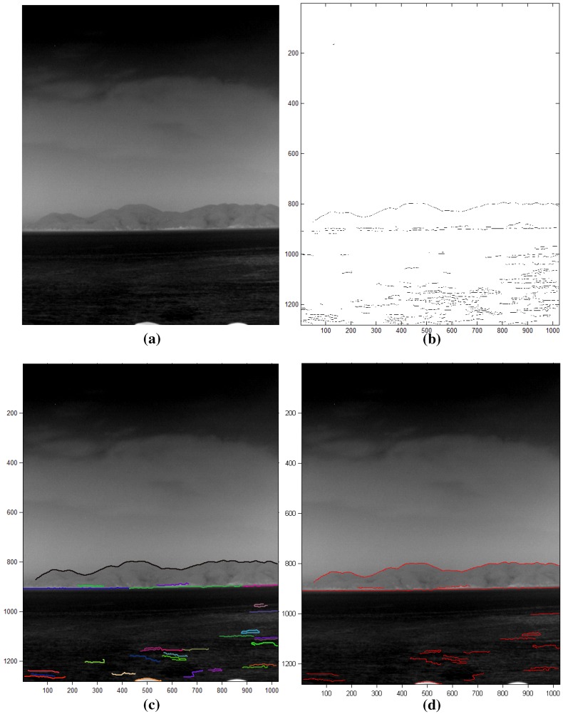 Figure 17