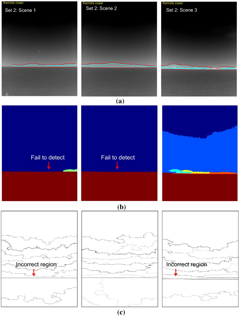 Figure 24