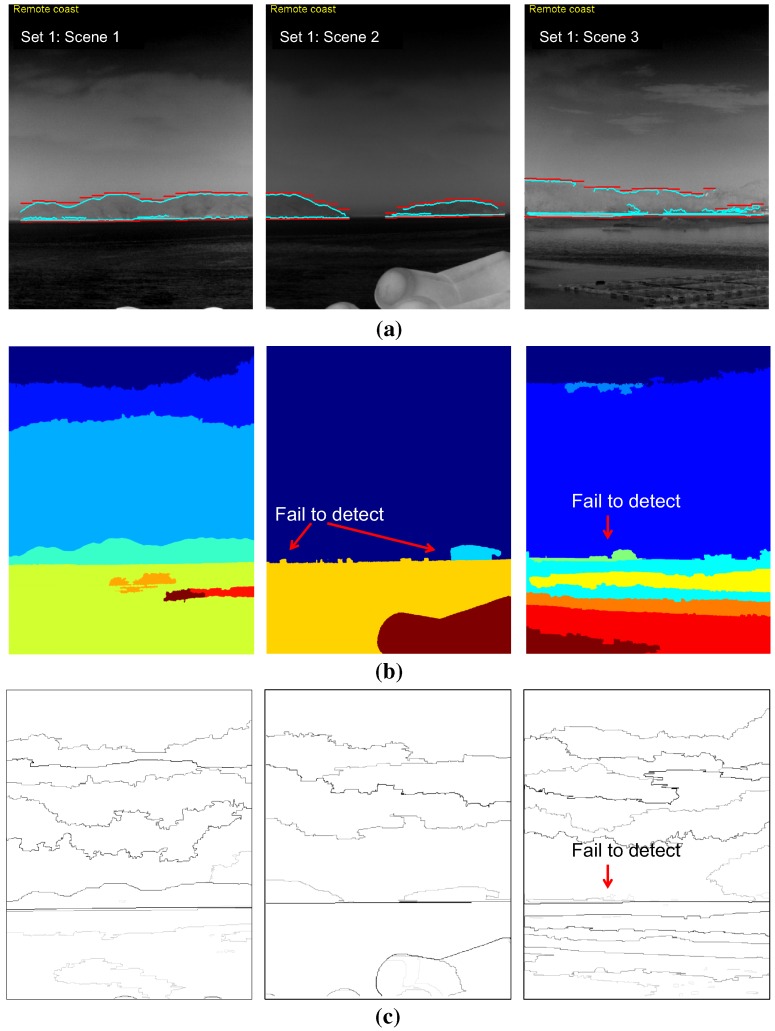 Figure 23