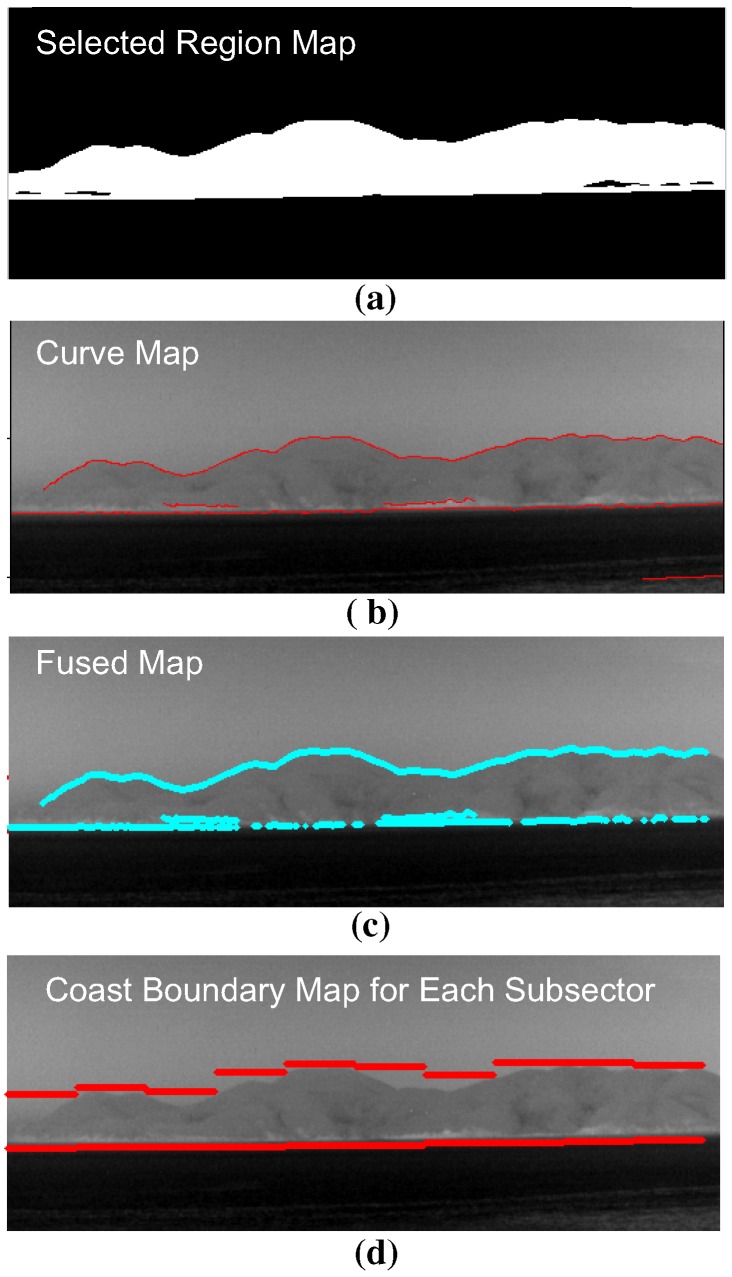 Figure 18