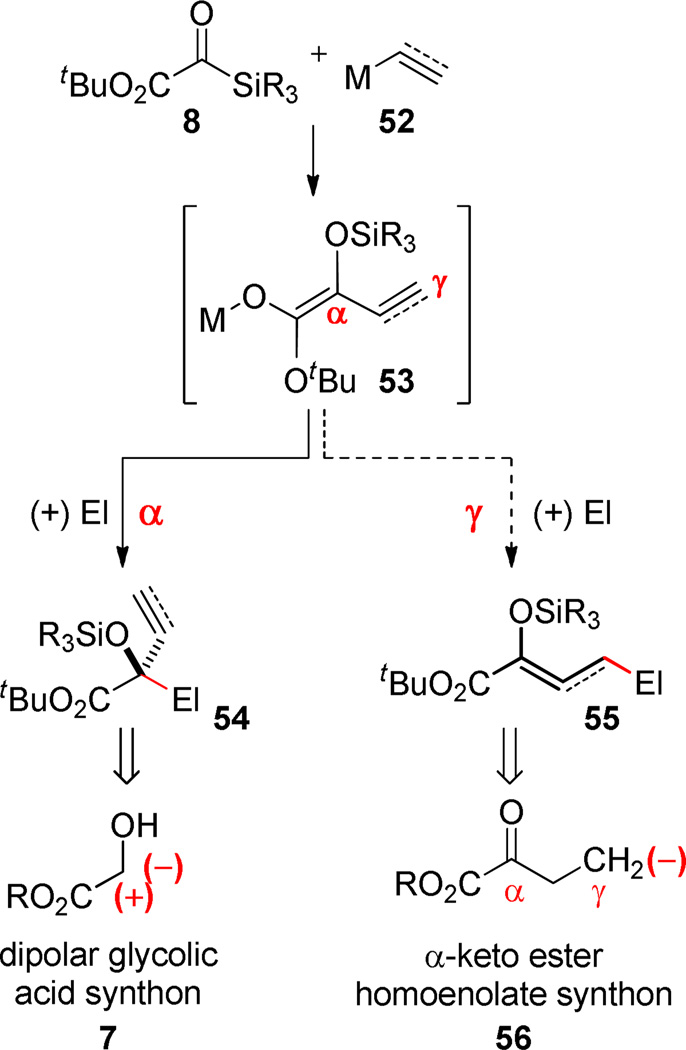 Scheme 9