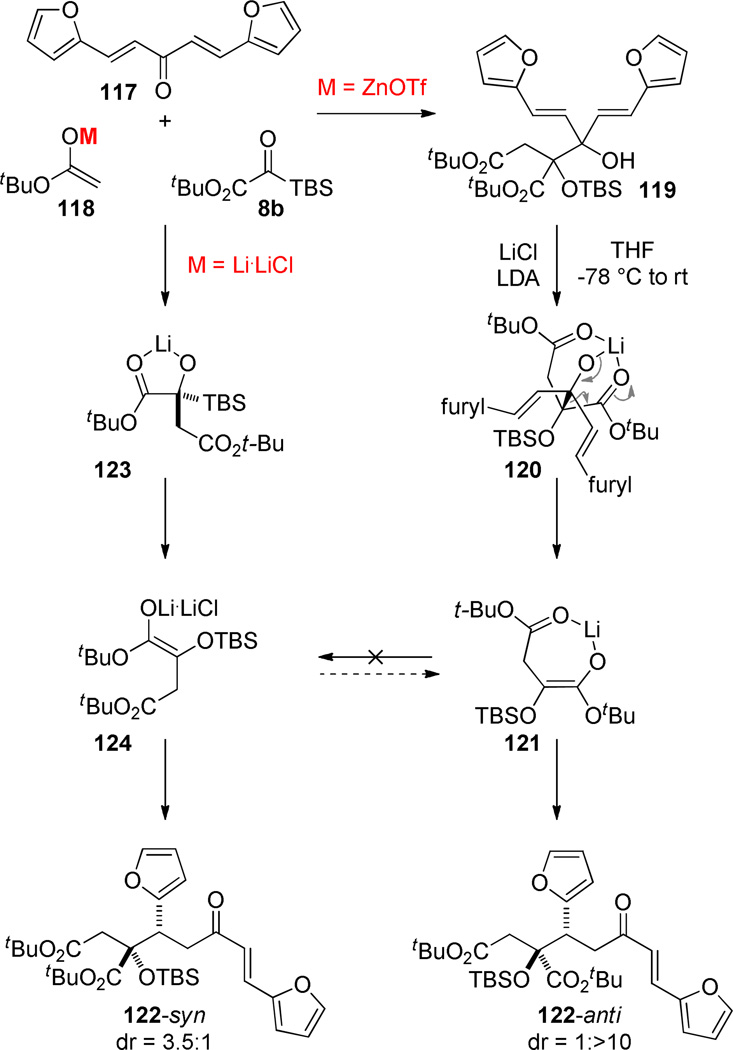 Scheme 21