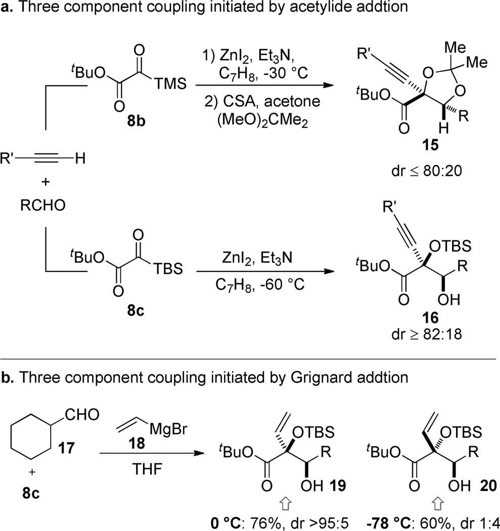 Scheme 4