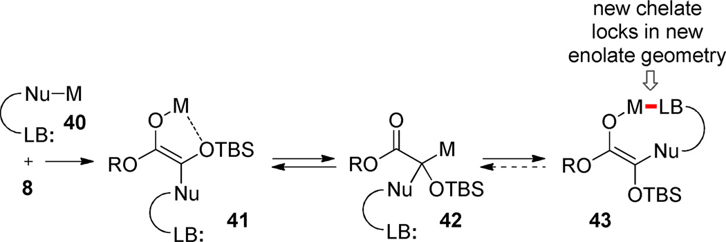 Scheme 7