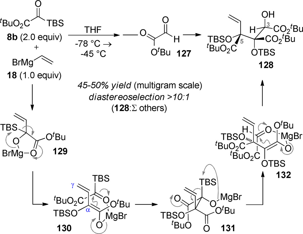 Scheme 23