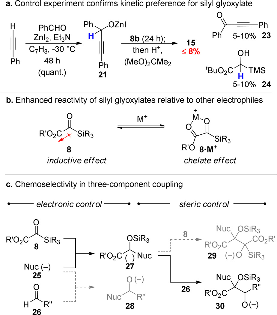 Scheme 5