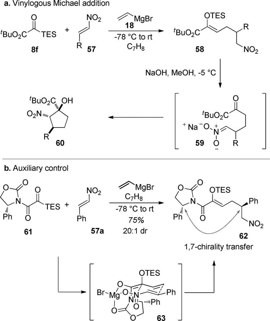 Scheme 10