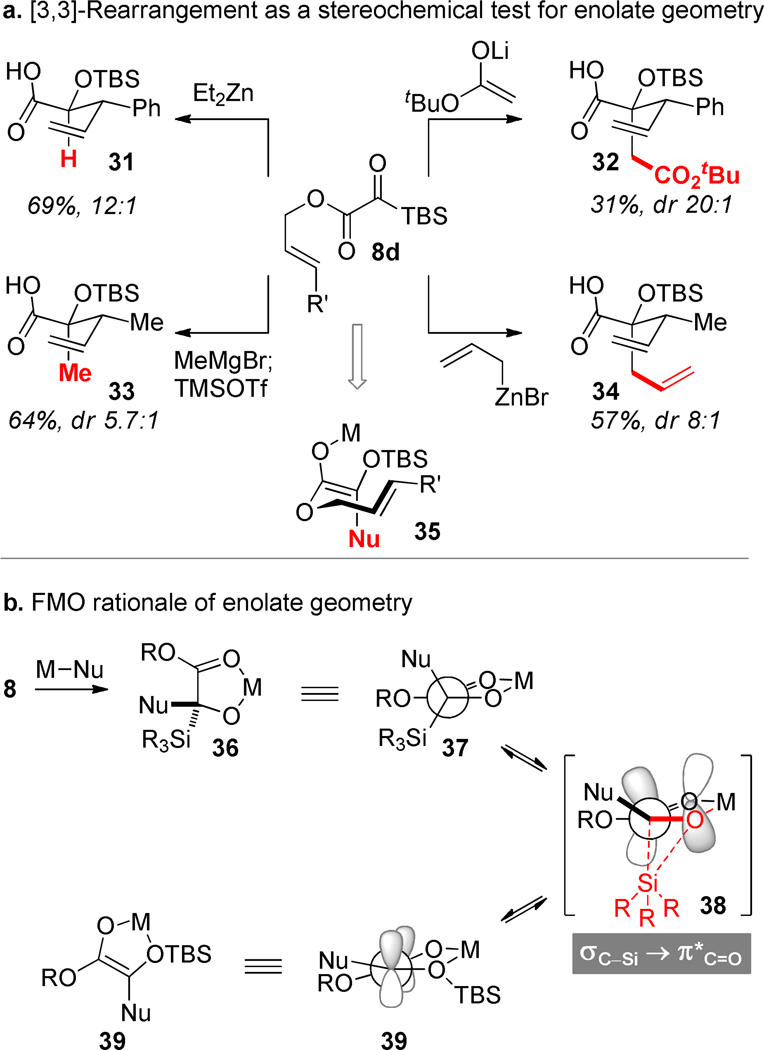 Scheme 6