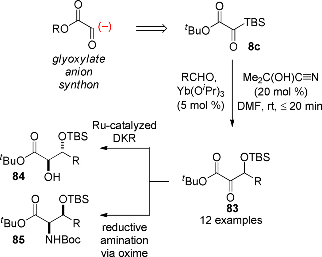 Scheme 14