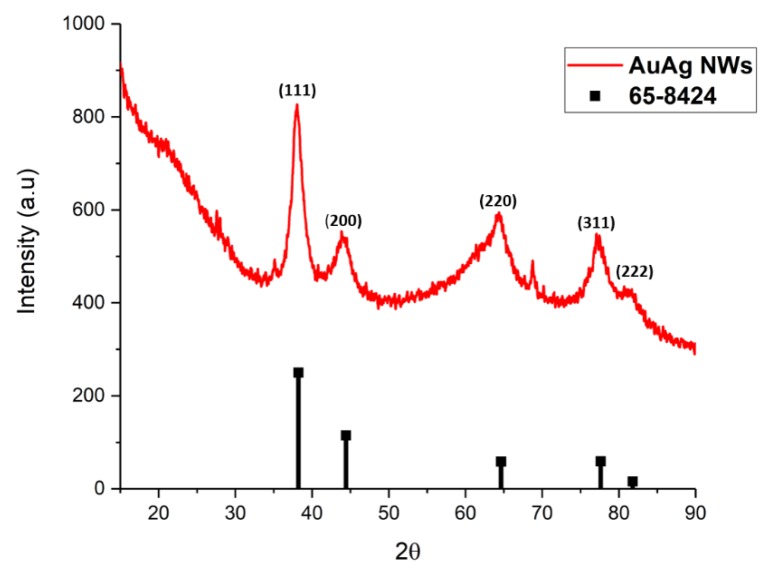 Figure 5