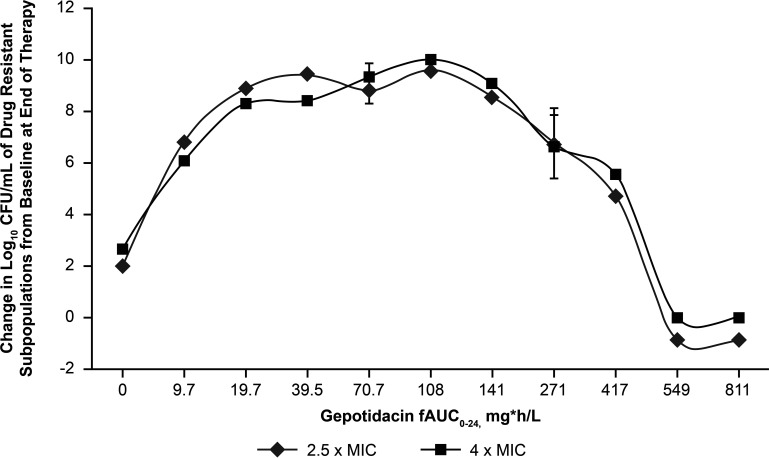 FIG 3