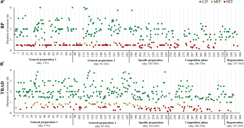 FIGURE 3