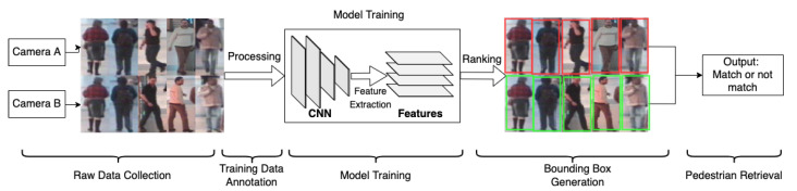 Figure 17