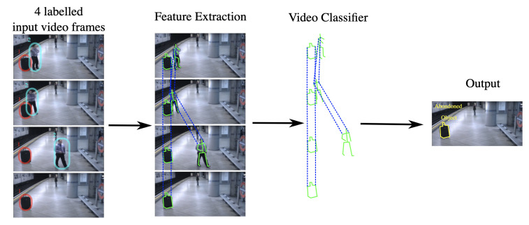 Figure 18