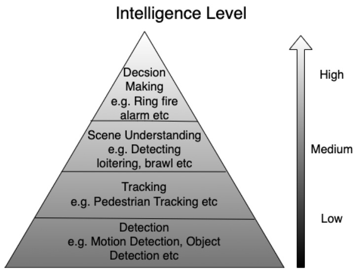 Figure 24