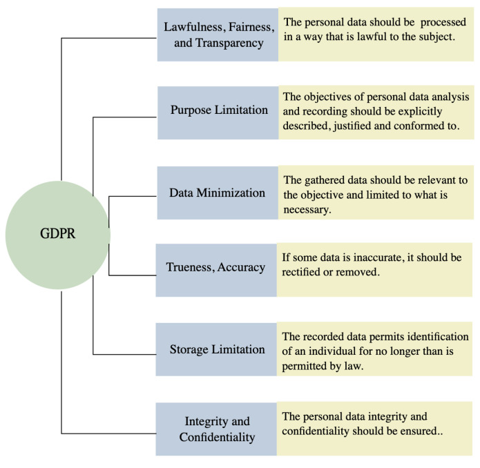 Figure 26