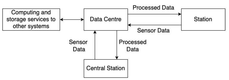 Figure 23