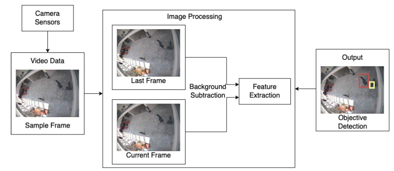 Figure 12