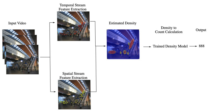 Figure 20