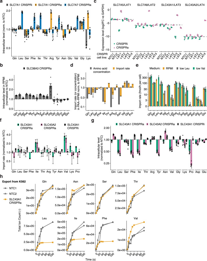 Extended Data Fig. 5