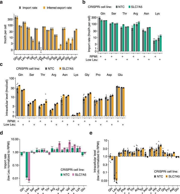 Extended Data Fig. 4