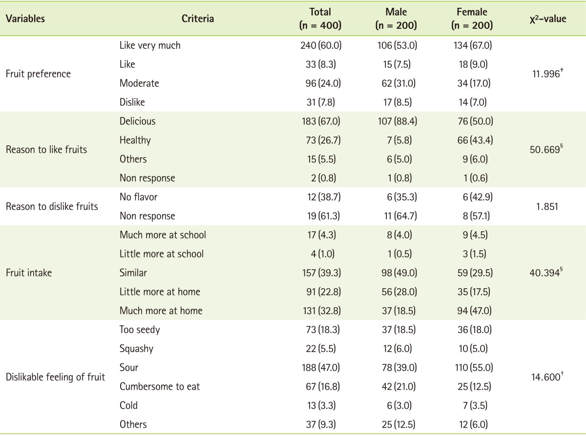 graphic file with name cnr-3-126-i002.jpg