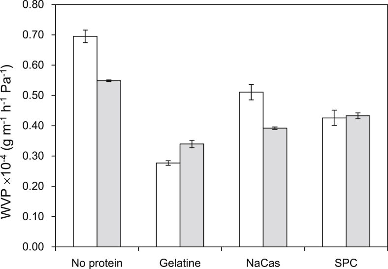 Fig. 7