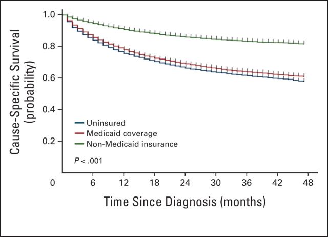 Fig 3.