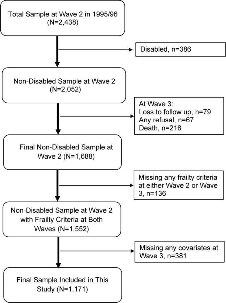 Appendix Figure 1