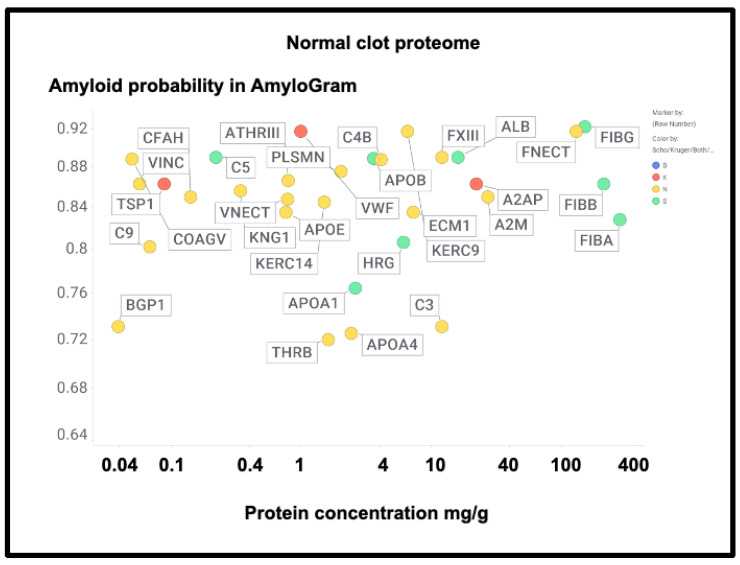 Figure 17