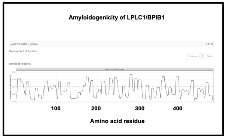 Figure 15