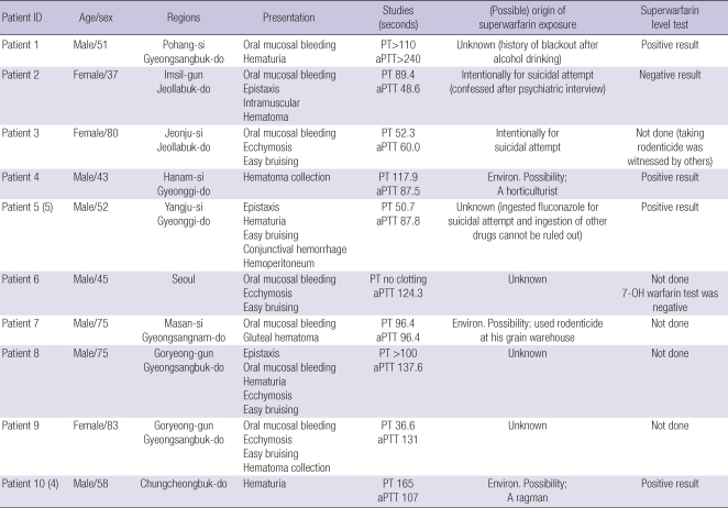 graphic file with name jkms-25-1754-i001.jpg