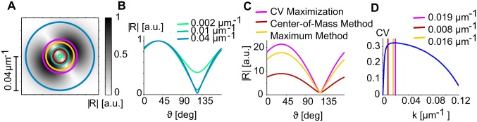 Fig 10