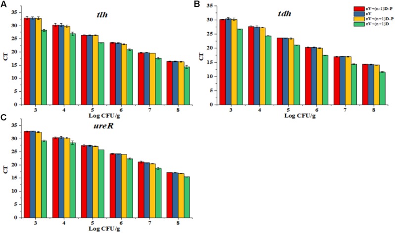 FIGURE 2